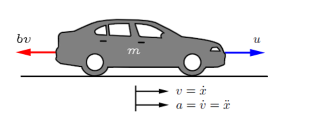 Figure 1. Cruise Control